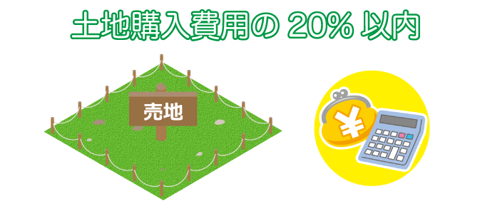土地購入費用の20％以内