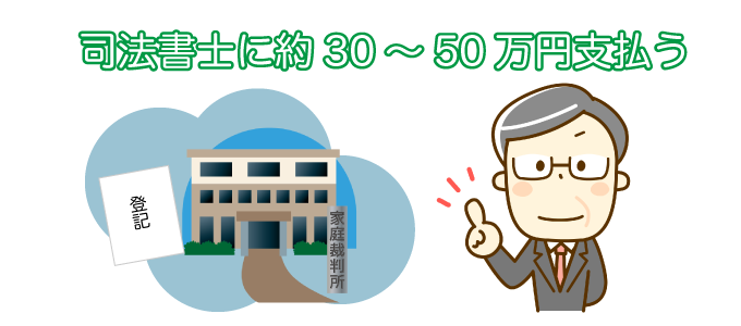 司法書士に約30～50万円支払う