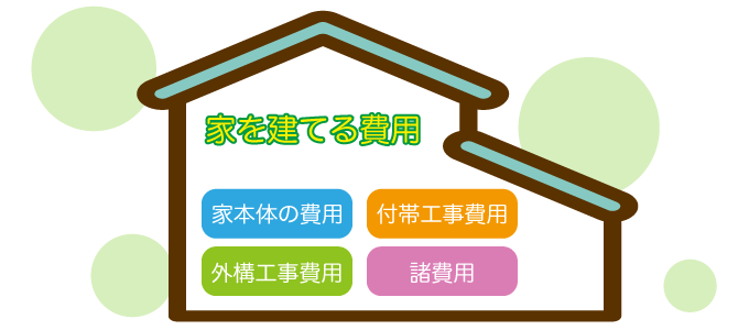 家を建てる費用の内訳