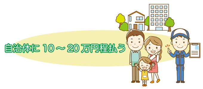 自治体に10～20万円程払う