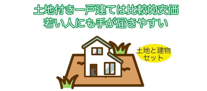 土地付き一戸建ては比較的安価