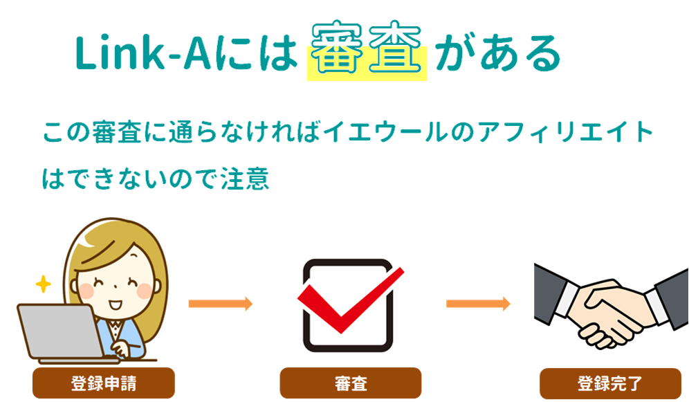 Link-Aには審査がある