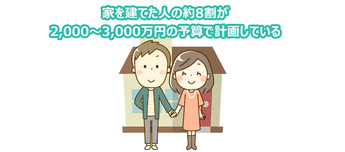 家を建てた人の約8割が2,000〜3,000万円の予算で計画している