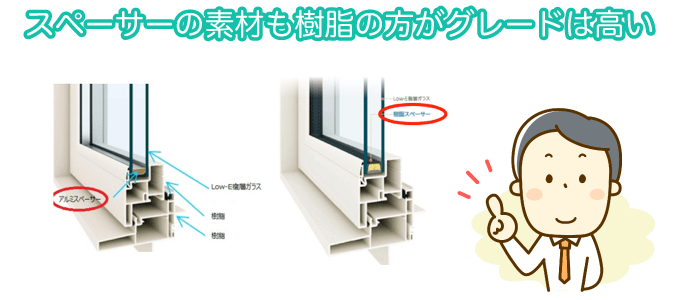 スペーサーの素材も樹脂の方がグレードは高い