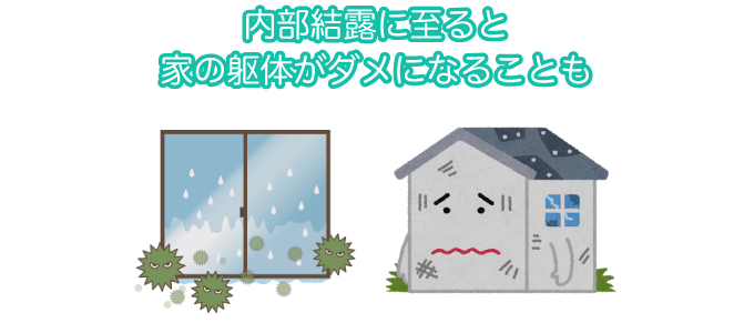 内部結露に至ると家の躯体がダメになることもある