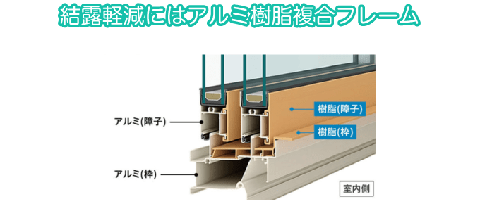 結露軽減にはアルミ樹脂複合フレーム