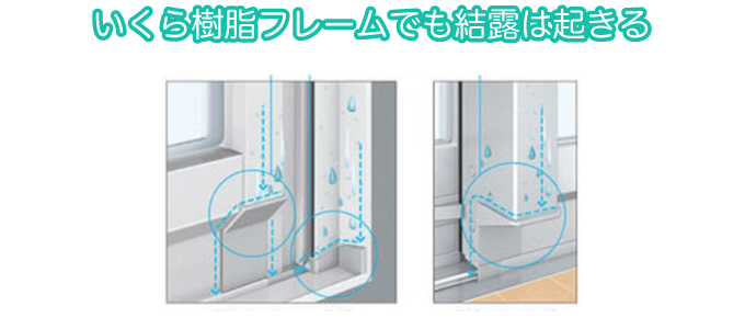 樹脂フレームでも結露は起こることはある