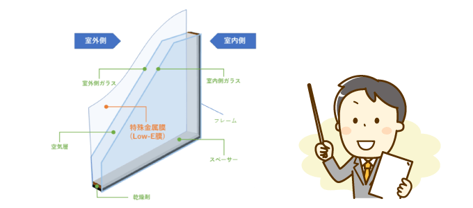 窓のパーツ（図解）