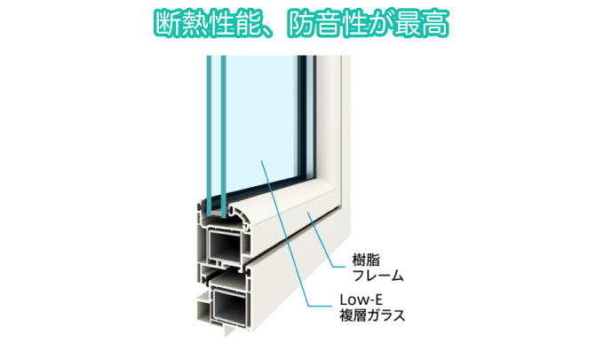断熱性能、防音性が最高