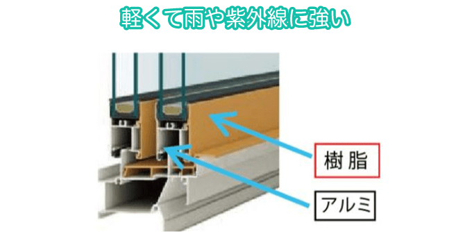 軽くて雨や紫外線に強い