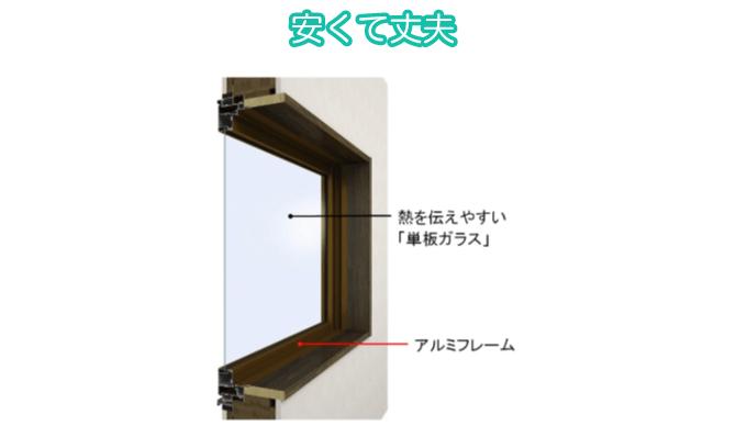 安くて丈夫なアルミフレーム