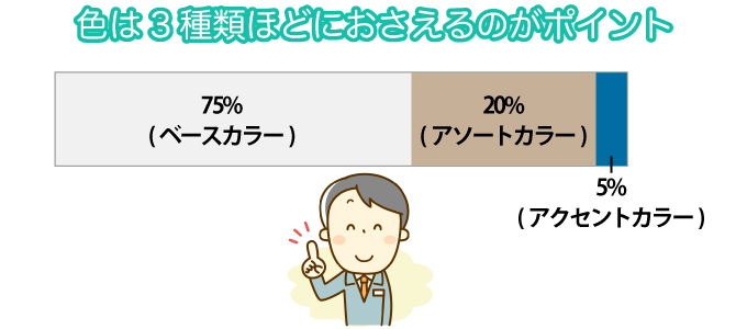 色は3種類ほどにおさえるのがポイント