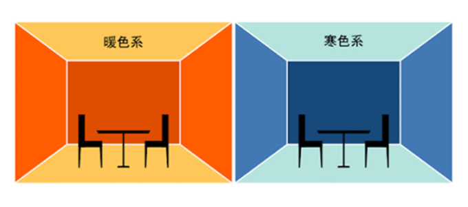 暖色系と寒色系