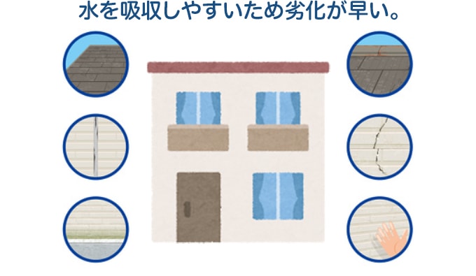 水を吸収しやすいため劣化が早い。