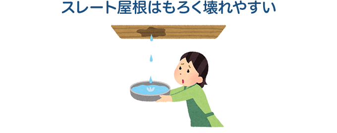 スレート屋根はもろく壊れやすい