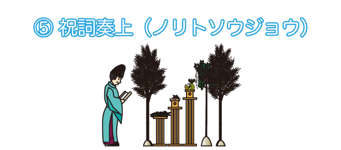 祝詞奏上の様子