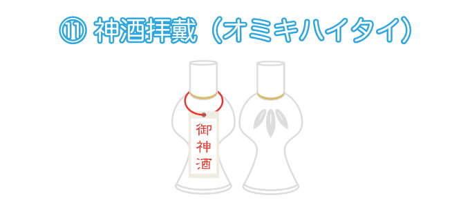 神酒拝戴の様子
