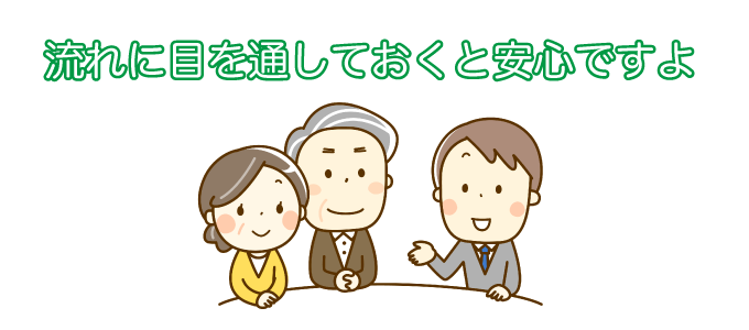 地鎮祭の流れを解説