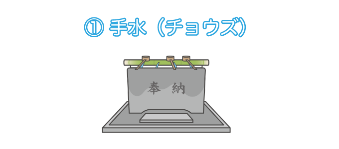 手水の様子