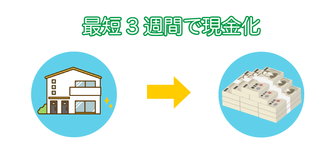 最短3週間で現金化