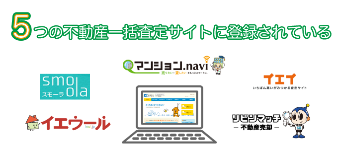 5つの不動産一括査定サイトに登録されている