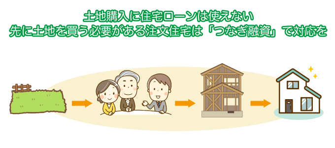 土地購入に住宅ローンは使えない