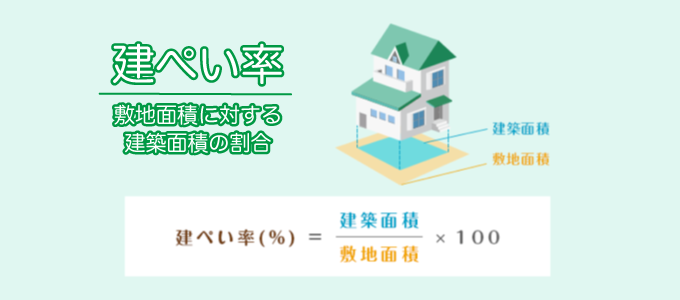 建ぺい率の説明