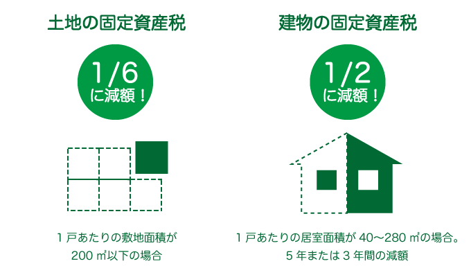 固定資産税の説明