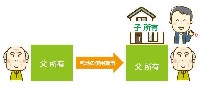 親族の土地に家を建てる「使用貸借」