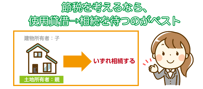 節税を考えるなら、使用貸借→相続を待つのがベスト