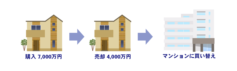 繰越控除の計算例（ケーススタディ）