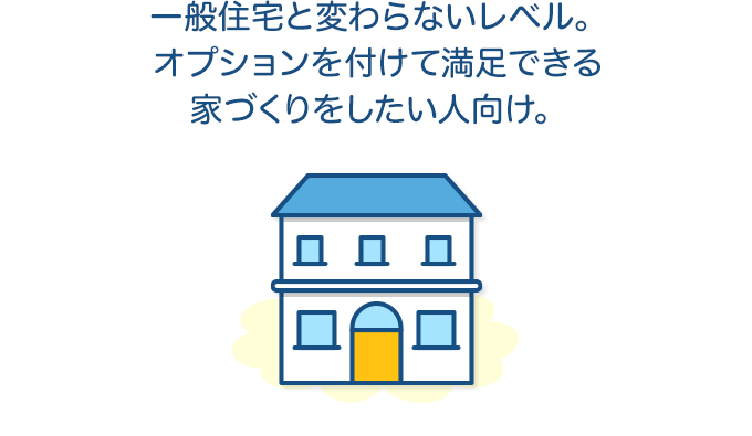 一般住宅と変わらないレベル。オプションを付けて満足できる家づくりをしたい人向け。