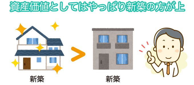 資産価値としてはやっぱり新築の方が上