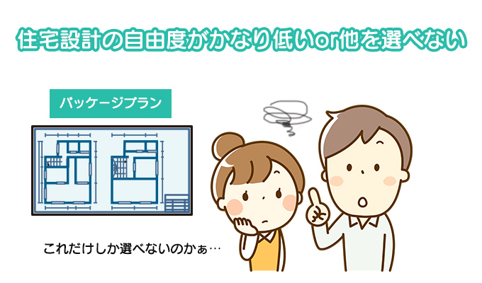 住宅設計の自由度がかなり低いor他を選べない