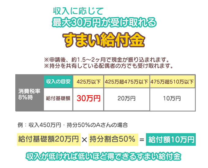 すまい給付金の説明