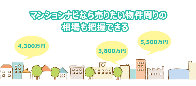 周辺の相場も把握することができる