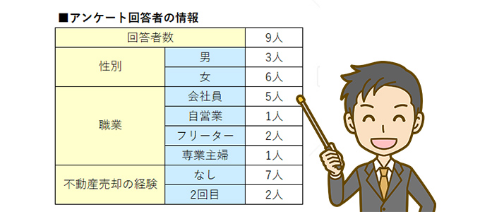 マンションナビで査定したことがある人の口コミ集計