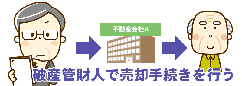 破産管財人で売却手続きを行う