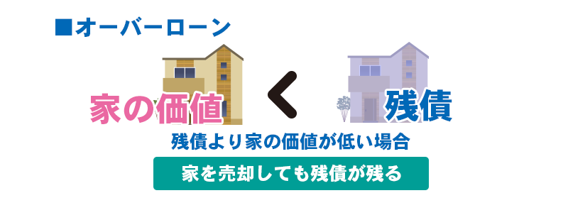 オーバーローンの説明