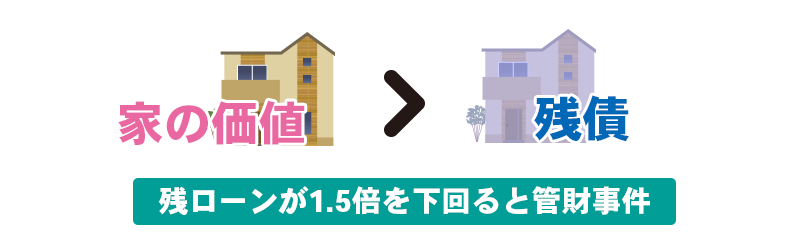 管財事件の説明