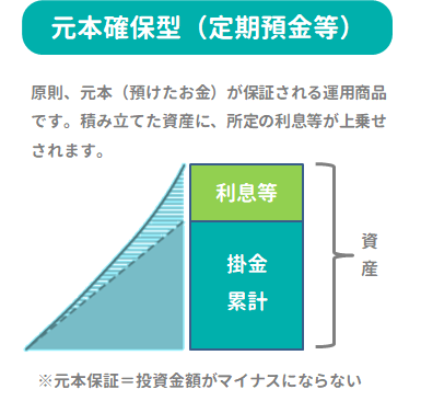 元本保証の説明