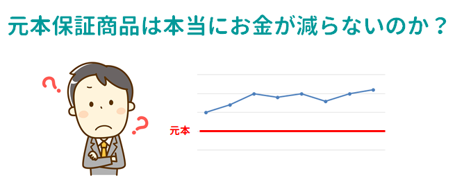 元本保証商品はお金が減らないのか