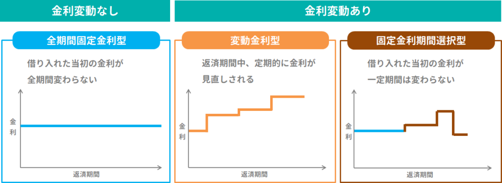 変動金利と固定金利の本当の違い