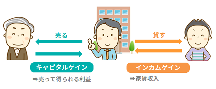 インカムゲイン狙いとキャピタルゲイン狙い