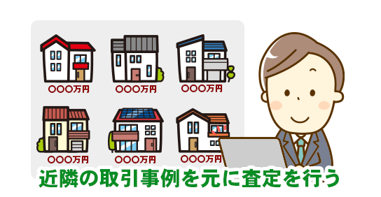 近隣の取引事例をもとに査定を行う「机上査定」