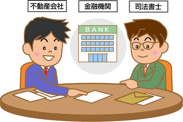 売却の全てを依頼する方法