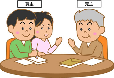 売却の全てを自分で行う方法