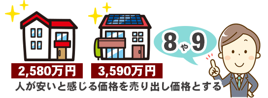 売却活動や交渉