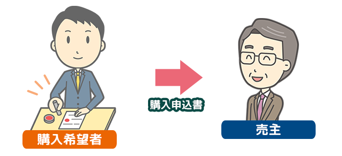 購入申し込み手続きの解説