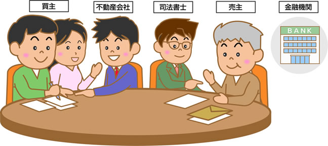 登場人物と役割